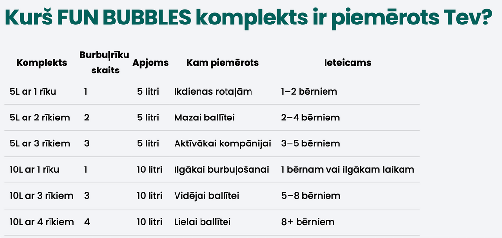 10L FUN BUBBLES – Lielo burbuļu komplekts ar 4 burbuļrīkiem 🫧🫧🫧