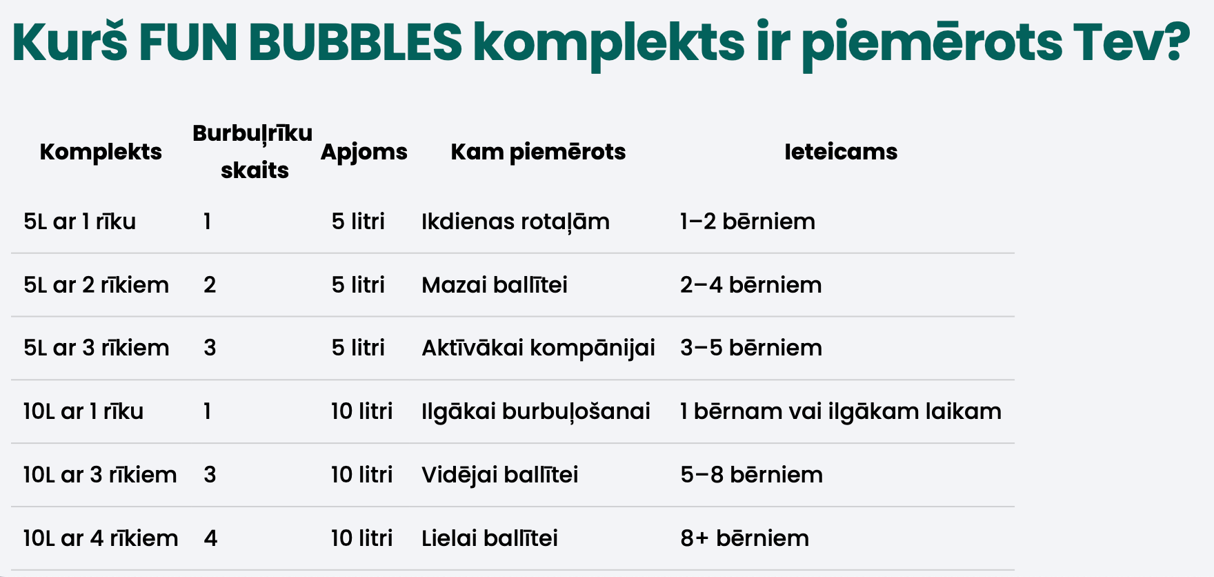 10L FUN BUBBLES – Lielo burbuļu komplekts ar 4 burbuļrīkiem 🫧🫧🫧